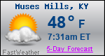 Weather Forecast for Muses Mills, KY