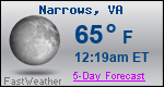 Weather Forecast for Narrows, VA