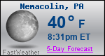 Weather Forecast for Nemacolin, PA