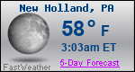 Weather Forecast for New Holland, PA