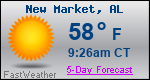 Weather Forecast for New Market, AL