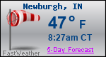 Weather Forecast for Newburgh, IN