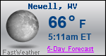 Weather Forecast for Newell, WV