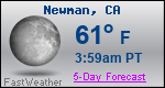 Weather Forecast for Newman, CA