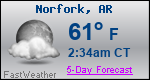 Weather Forecast for Norfork, AR