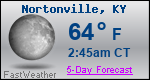 Weather Forecast for Nortonville, KY