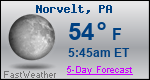 Weather Forecast for Norvelt, PA