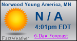 Weather Forecast for Norwood Young America, MN