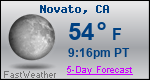 Weather Forecast for Novato, CA