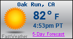 Weather Forecast for Oak Run, CA