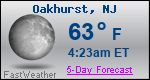 Weather Forecast for Oakhurst, NJ