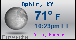 Weather Forecast for Ophir, KY