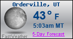 Weather Forecast for Orderville, UT