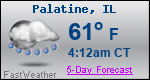 Weather Forecast for Palatine, IL