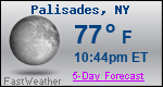 Weather Forecast for Palisades, NY