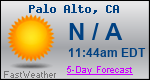Weather Forecast for Palo Alto, CA
