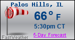 Weather Forecast for Palos Hills, IL