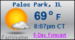 Weather Forecast for Palos Park, IL