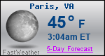 Weather Forecast for Paris, VA