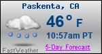 Weather Forecast for Paskenta, CA