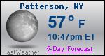 Weather Forecast for Patterson, NY