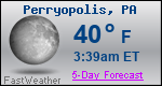 Weather Forecast for Perryopolis, PA