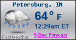 Weather Forecast for Petersburg, IN