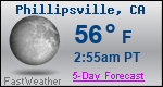 Weather Forecast for Phillipsville, CA