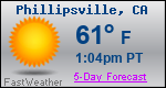 Weather Forecast for Phillipsville, CA