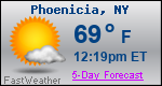Weather Forecast for Phoenicia, NY