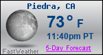 Weather Forecast for Piedra, CA