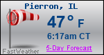 Weather Forecast for Pierron, IL