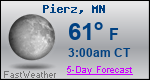 Weather Forecast for Pierz, MN