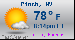 Weather Forecast for Pinch, WV
