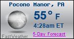 Weather Forecast for Pocono Manor, PA