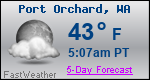 Weather Forecast for Port Orchard, WA