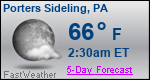 Weather Forecast for Porters Sideling, PA