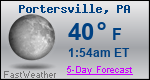 Weather Forecast for Portersville, PA