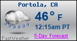 Weather Forecast for Portola, CA
