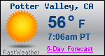 Weather Forecast for Potter Valley, CA