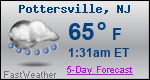 Weather Forecast for Pottersville, NJ