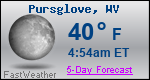 Weather Forecast for Pursglove, WV