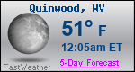 Weather Forecast for Quinwood, WV