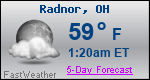 Weather Forecast for Radnor, OH