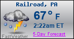 Weather Forecast for Railroad, PA
