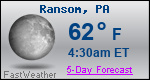 Weather Forecast for Ransom, PA