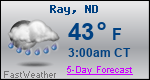 Weather Forecast for Ray, ND