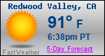 Weather Forecast for Redwood Valley, CA