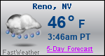 Weather Forecast for Reno, NV