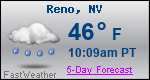 Weather Forecast for Reno, NV